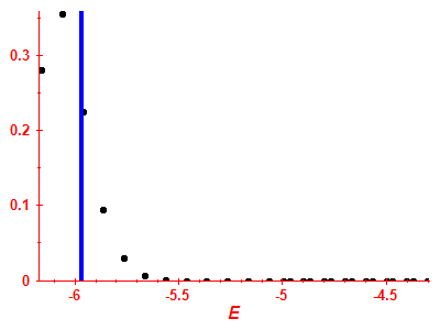Strength function